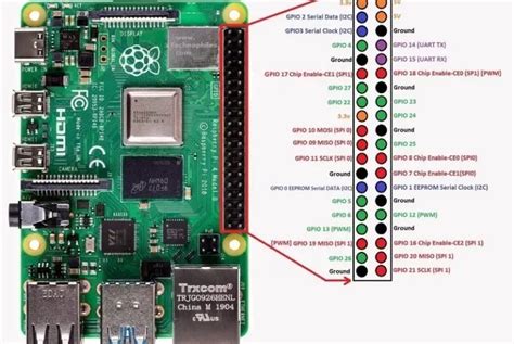 Raspberry Pi 4 Pinout .